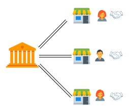 Multi-vendor marketplace for S-Cart